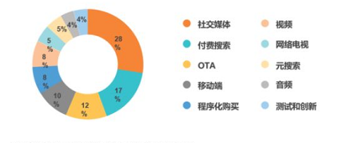 票付通立足营销赋能目的，实现旅游商家精准触点营销(图2)